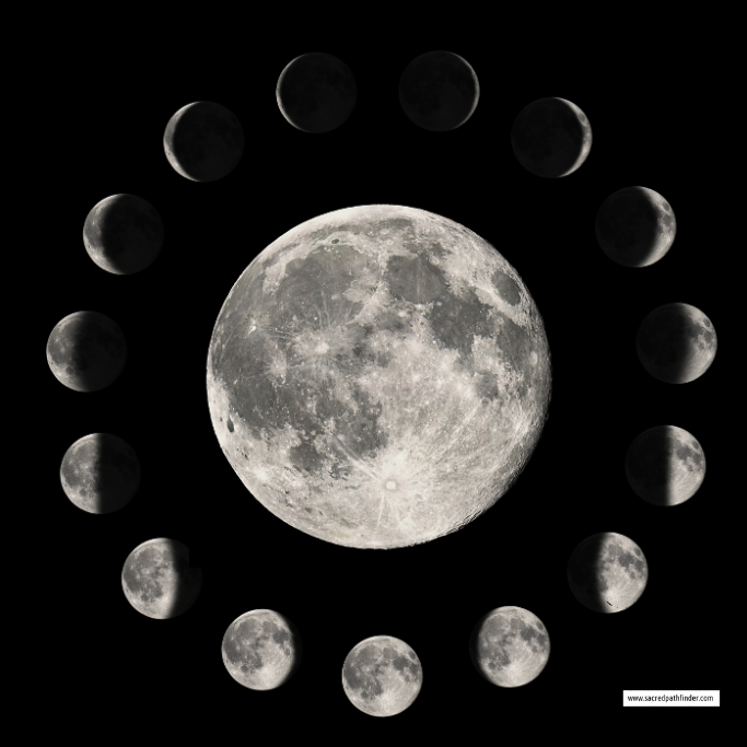 photo of the phases of the moon